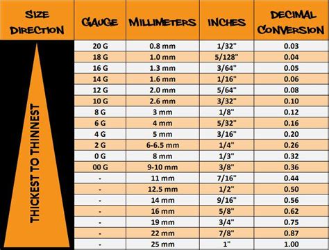 Weight vs. Gauges Chart 